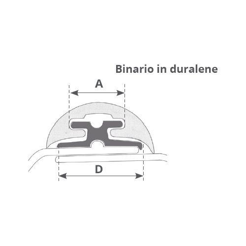 Canalina Radial 30 mm x 2 mt